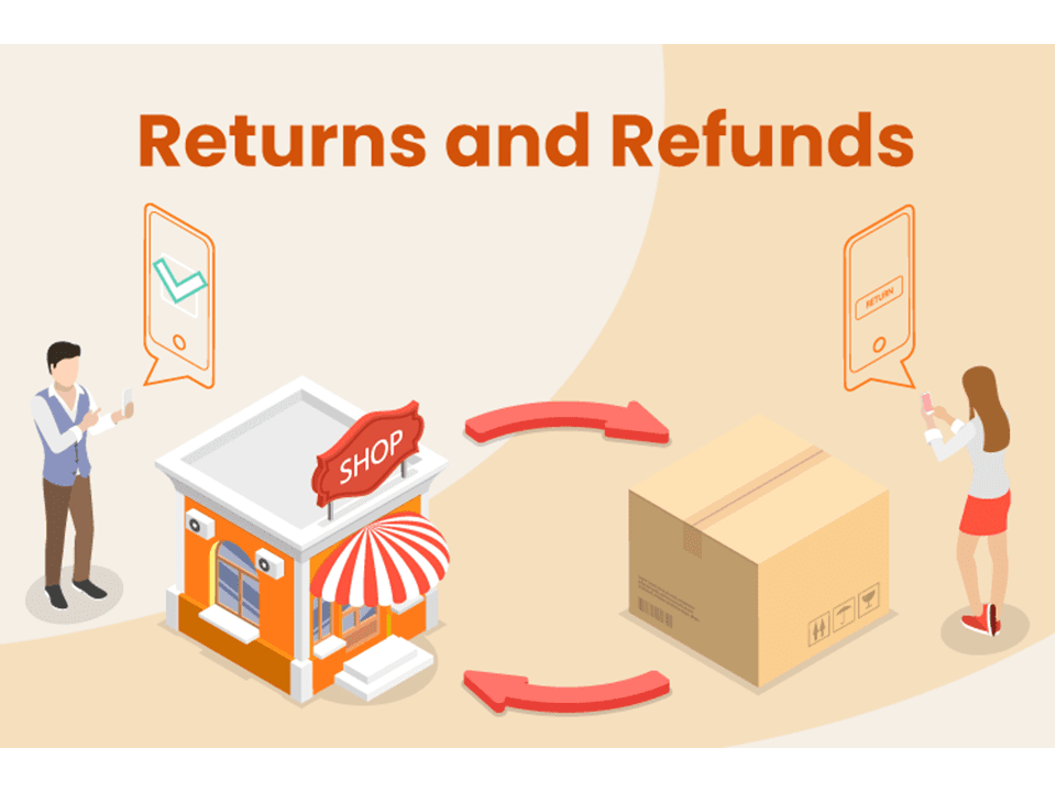 Return &amp; Refund Policy by Art Vatika Institute