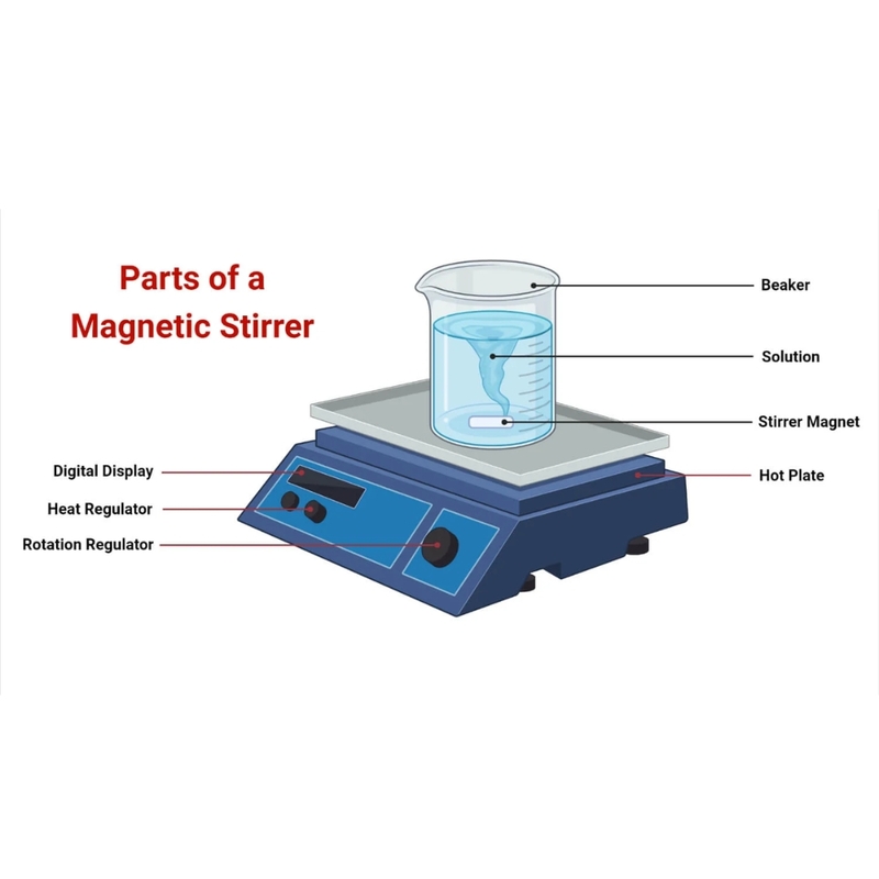 Magnetic Stirrer with Hot plate