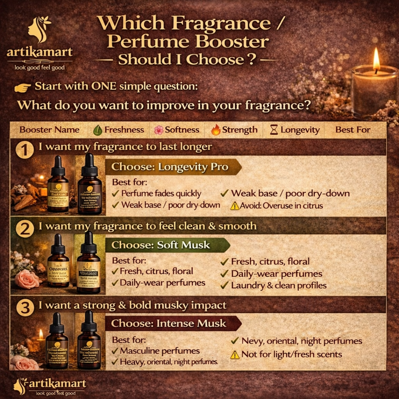 Fragrance Booster – Rosy Floral Aroma Enhancer