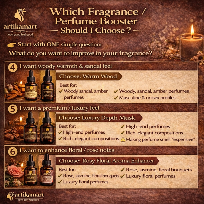 Fragrance Booster – Rosy Floral Aroma Enhancer