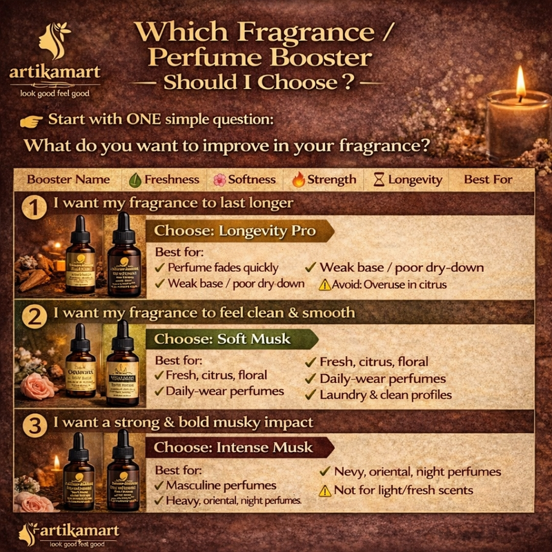 Perfume Booster – Soft Musk