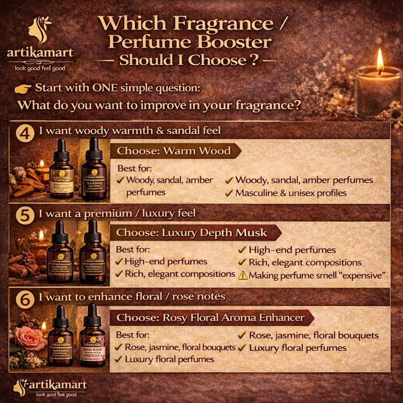 Perfume Booster – Warm Wood Aroma